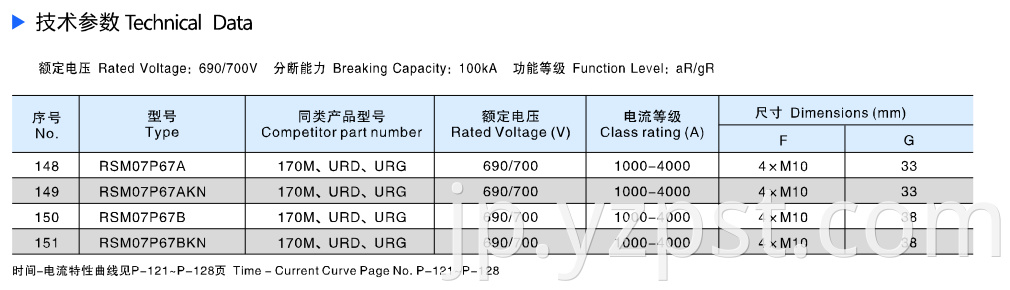 Square Semiconductor Protection Fuse